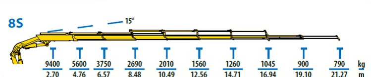 https://www.trelag.ch/wp-content/uploads/2021/10/Traglastdiagram-EFFER-315-8S-Horizontal.png